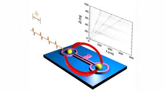 Real-time magnon interference is demonstrated between two remotely coupled yttrium iron garnet spheres on a compact magnon-superconducting-resonator hybrid circuit