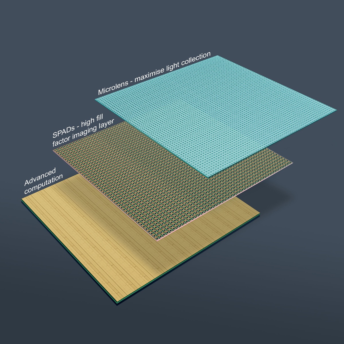 Singular Photonics SPAD sensor layers