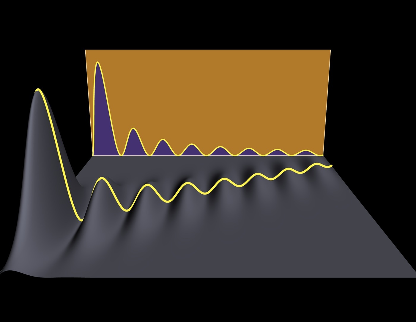 By working in two or more dimensions—as opposed to one dimension, shown in the orange box—researchers have more opportunities to access semi-localized quantum states, according to new research from the University of Michigan.