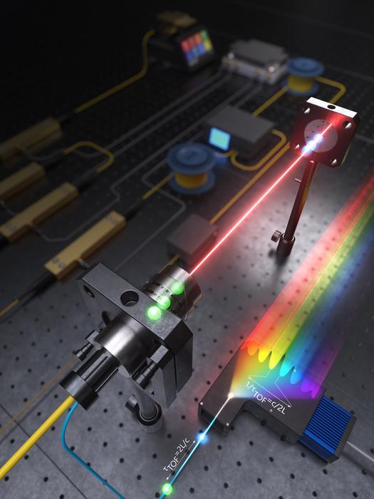 Schematic of the absolute distance measurement system based on the optical frequency comb interferometry developed by KRISS