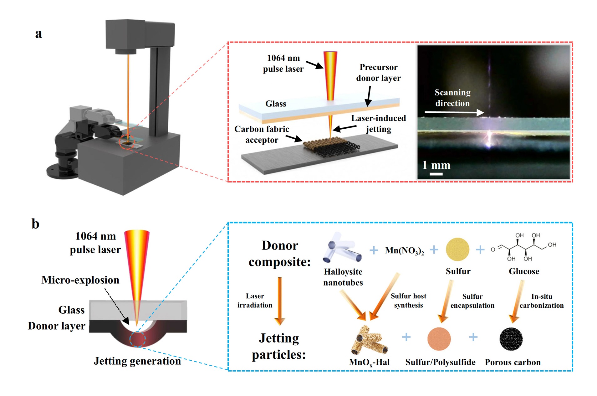 Illustrations of the single-step laser-printing process and laser-induced conversion during printing