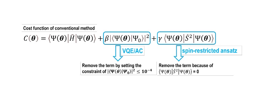 The Cost function