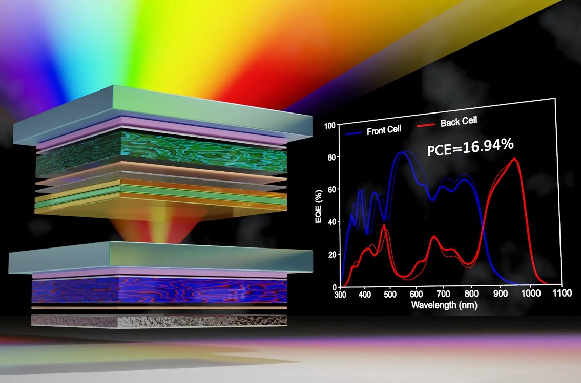 Artistic illustration of the developed four-tandem organic solar cell